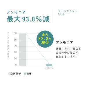 生活の木 公式 空間消臭アロマ シトラスミント...の詳細画像4