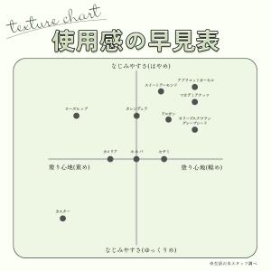 生活の木 公式 ホホバオイル・クリア 精製 /...の詳細画像5