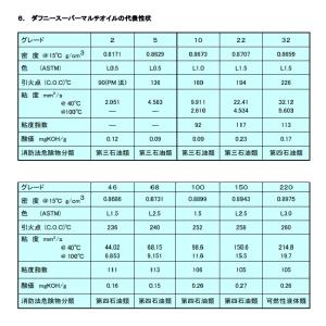 出光興産ダフニースーパーマルチオイル2・5・1...の詳細画像3