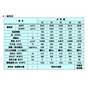 出光興産 ダフニータービンオイル 32 ・ 4...の詳細画像3