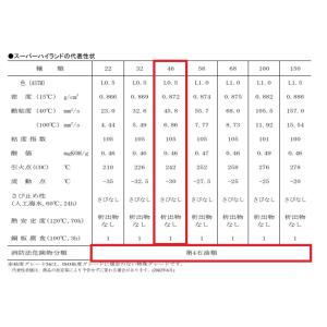 エネオス スーパーハイランド22、32、46、...の詳細画像2