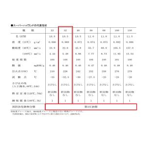 エネオス スーパーハイランド32 20L ペー...の詳細画像4