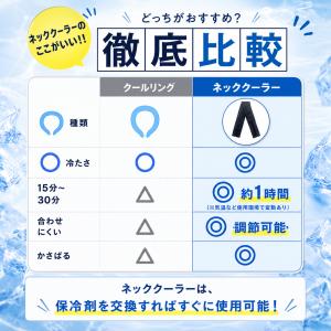 【予備保冷剤付き】ネッククーラー 三重化学工業...の詳細画像5