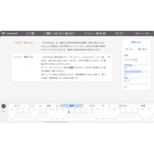 【正規品】 AHS VOICEPEAK 商用可...の詳細画像1