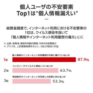 【正規品】 トレンドマイクロ ウイルスバスター...の詳細画像1
