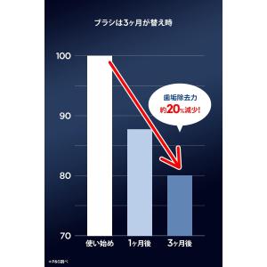 ブラウン(Braun) 【正規品】ブラウン オ...の詳細画像2