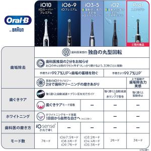 ブラウン 電動歯ブラシ オーラルB PRO1S...の詳細画像1