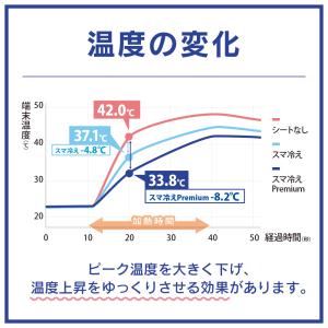 simplism シンプリズム スマ冷え Pr...の詳細画像5