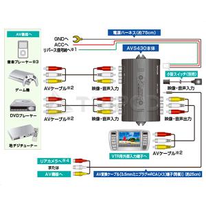 データシステム AVセレクター AVS430-2 外部入力増設 入力3系統 3入力