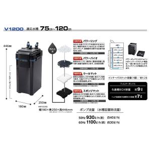 コトブキ パワーボックス V1200 75~1...の詳細画像4