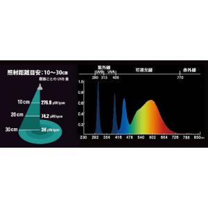 ゼンスイ マイクロ UV LED 小型紫外線L...の詳細画像2