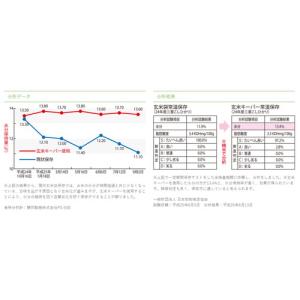 玄米キーパー 1マイイリ 期間限定 ポイント10倍の詳細画像5
