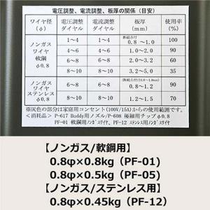 スター電器(スズキッド) インバーター ノンガ...の詳細画像4