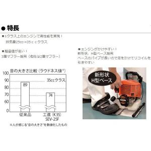 工進 エンジンポンプ 4サイクル 25mm 散...の詳細画像3
