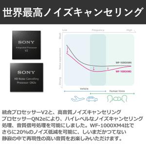 SONY イヤホン WF-1000XM5 WF...の詳細画像3