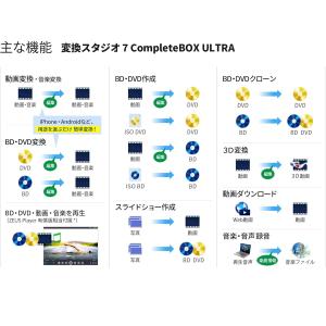WIN版 ジェムソフト gemsoft 動画変...の詳細画像2
