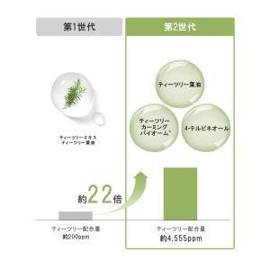 【並行輸入品】メディヒール パック ティーツリ...の詳細画像5
