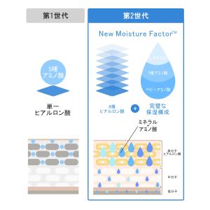 【並行輸入品】メディヒール NMF パック 韓...の詳細画像5
