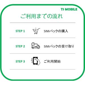 プリペイドsim ドコモ 格安SIM 低速 無...の詳細画像3
