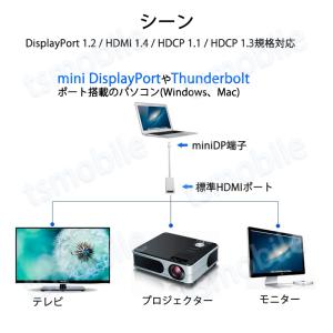 MiniDP to HDMI 変換 アダプター...の詳細画像4