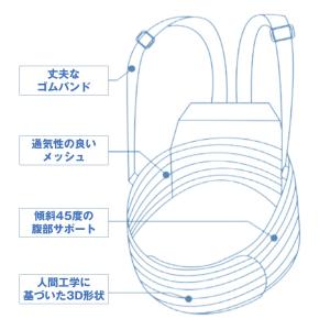 マタニティベルト 肩掛け腹帯 肩ベルト付 妊婦...の詳細画像2