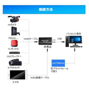 ビデオキャプチャー hdmi to usb2....の詳細画像4