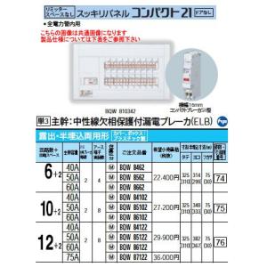 Panasonic（パナソニック） 住宅分電盤 コスモパネル コンパクト21