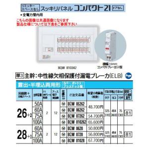 Panasonic（パナソニック） BQR8682 Panasonic 住宅分電盤 コスモ
