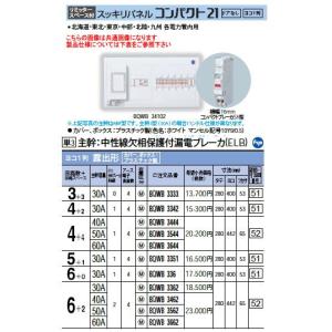 Panasonic 住宅分電盤 スッキリパネル コンパクト21 リミッタースペース付 ヨコ1列 露出形 回路数：4+4 主幹容量：60A BQWB3644｜tss