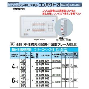 Panasonic 住宅分電盤 スッキリパネル コンパクト21 リミッタースペースなし フリースペー...