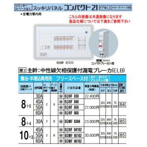 BQWF84102 Panasonic 住宅分電盤 スッキリパネル リミッタースペースなし フリース...