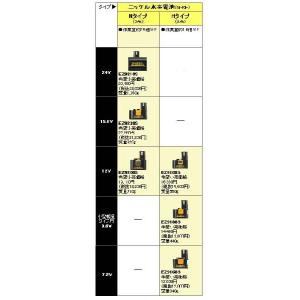 Panasonic 電設資材 電動工具 電池パック ニッケル水素電池 Hタイプ 12V EZ9108S｜tss