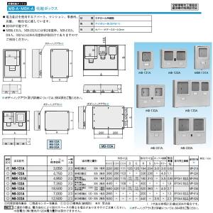 日東工業 プラボックス 計器収納ボックス 化粧ボックス MB-122A｜tss