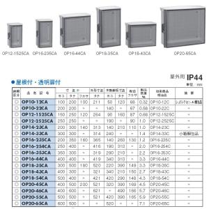 日東工業 プラボックス 汎用タイプ プラボックス・透明扉付 屋根つき 屋外用 OP20-65CA｜tss