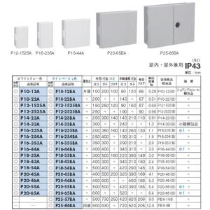 OP形 屋外用樹脂製 プラボックス 屋根付 IP44 ホワイトグレー OP16-44A OP16-44A プラボックス（屋根付）OP-A ホワイトグレー色: 電設用