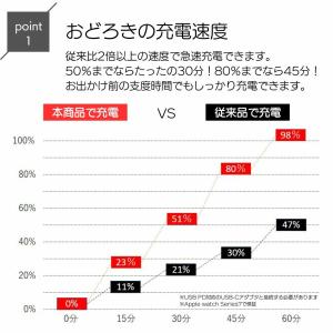 アップルウォッチ充電器 タイプc 充電ケーブル...の詳細画像2