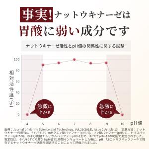ナットウキナーゼ 12000FU/日(1日1粒...の詳細画像3