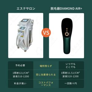 脱毛器 IPL光脱器 永久脱毛 家庭用脱毛器 ...の詳細画像2