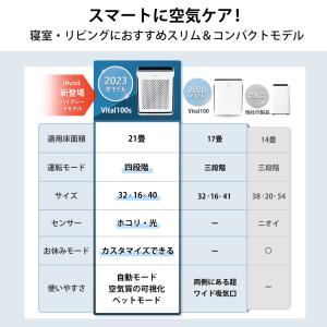 Levoit空気清浄機 Vital100s ペ...の詳細画像1