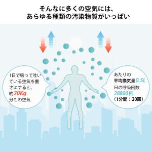 空気清浄機 levoit core mini ...の詳細画像4
