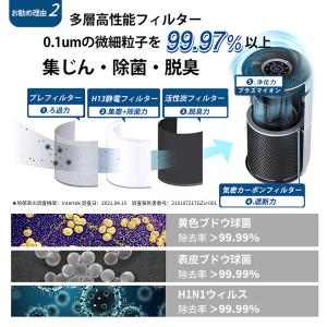 空気清浄機 levoit core400s プ...の詳細画像4