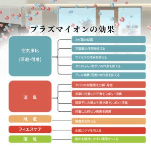 空気清浄機 levoit Core200s プ...の詳細画像2