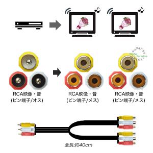 RCA2分配ケーブル 映像&オーディオ RCA...の詳細画像2
