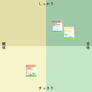 辻本珈琲 デカフェドリップコーヒー 3種6杯お...の詳細画像4