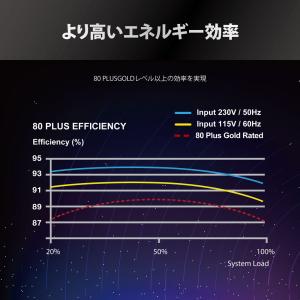 Steel Legend 850w White...の詳細画像4