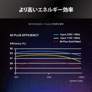 Steel Legend 1000w Whit...の詳細画像4