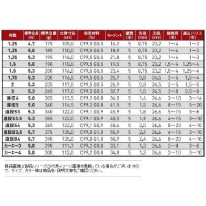 がまかつ がま磯 アルデナ 1.5号 5.3m...の詳細画像3