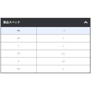 がまかつ バリューパック T1 要R かなめア...の詳細画像1