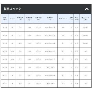 がまかつ がまチヌ へちさぐり銀参郎(ぎんざぶ...の詳細画像1