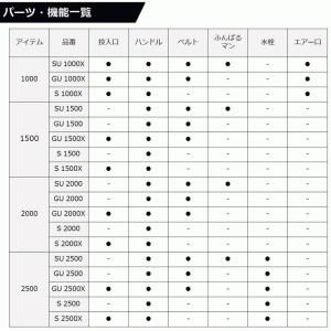ダイワ クーラーボックス クールラインアルファ...の詳細画像3